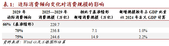 素材
