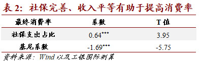 素材