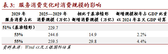 素材