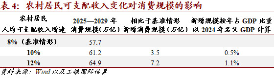 素材